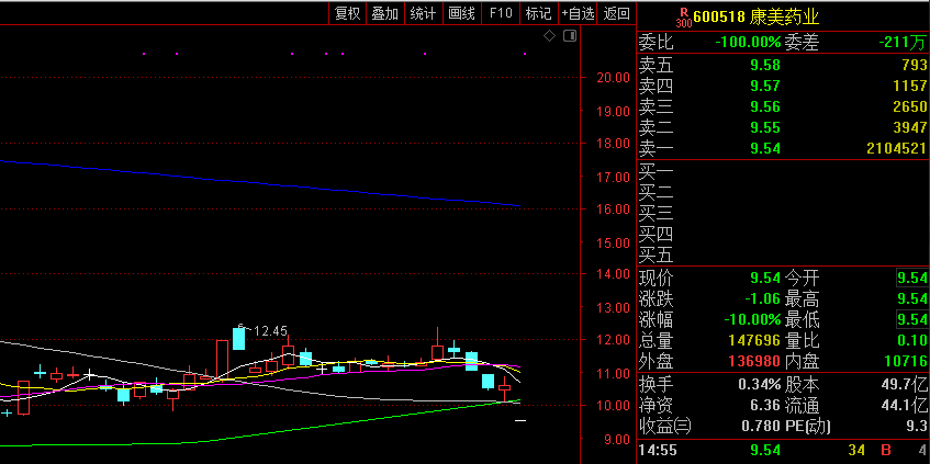 康美药业股票行情走势分析_st康美药业股票行情走势图
