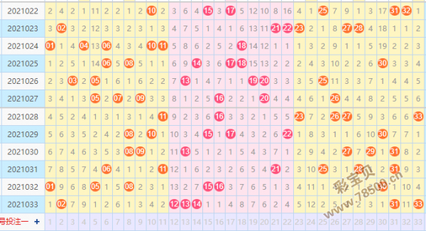 快乐8走势图最近500期_快乐8走势图表最近100期