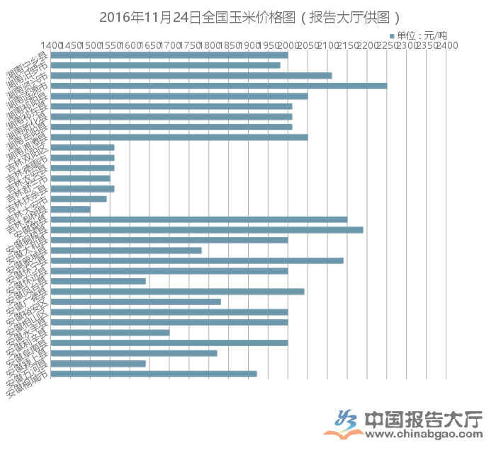 吉林市玉米价格未来走势_吉林玉米价格走势吉林省玉米