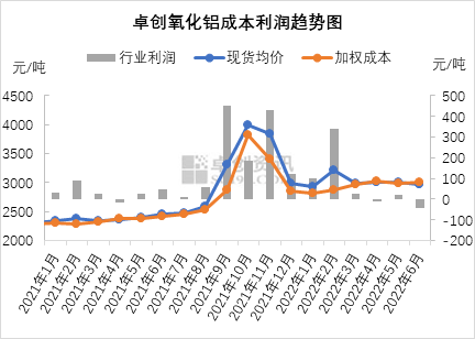 烧碱价格走势-卓创资讯的简单介绍