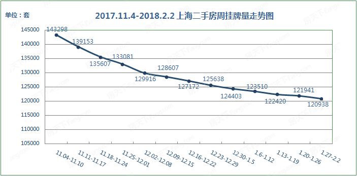 上海2019年房价走势图_上海2019房价走势最新消息