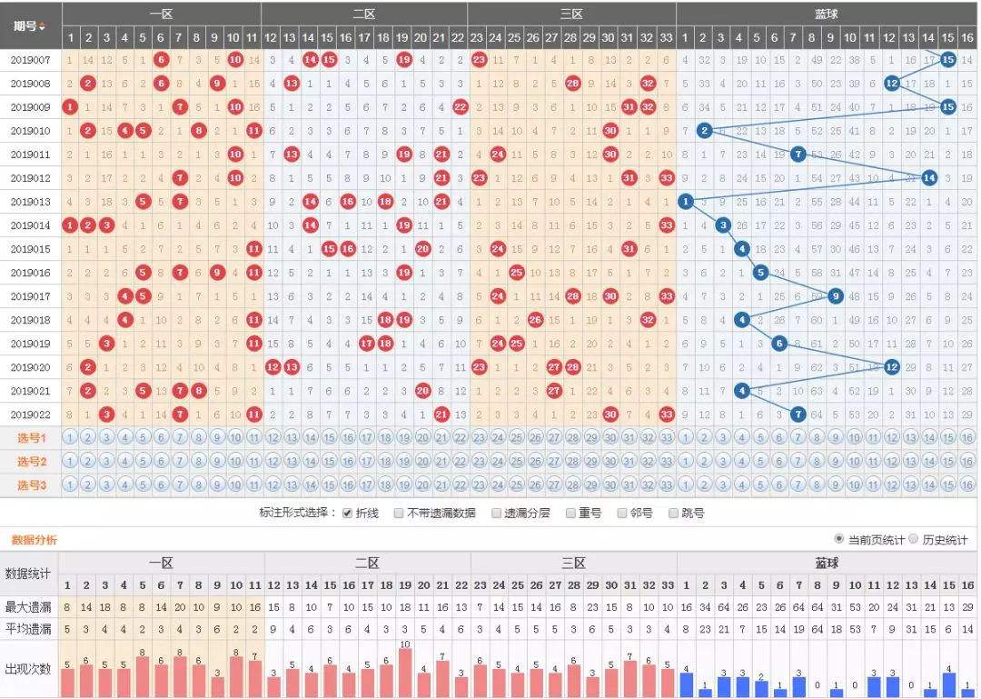 双色球开奖结果号码走势图定位_双色球开奖号码走势图综合分布图
