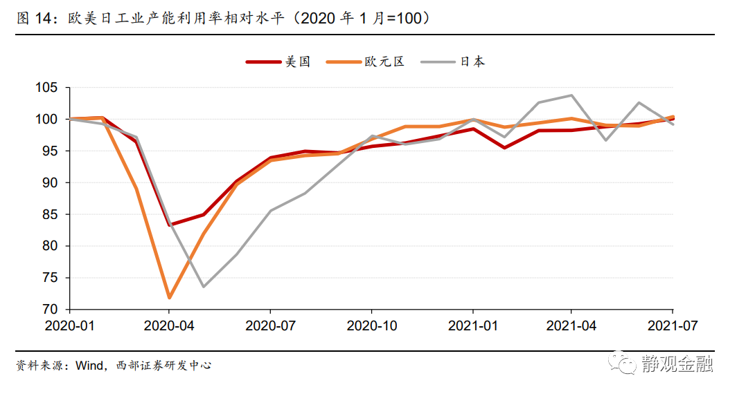 2022年92号油价走势_2021年92号汽油价格走势图