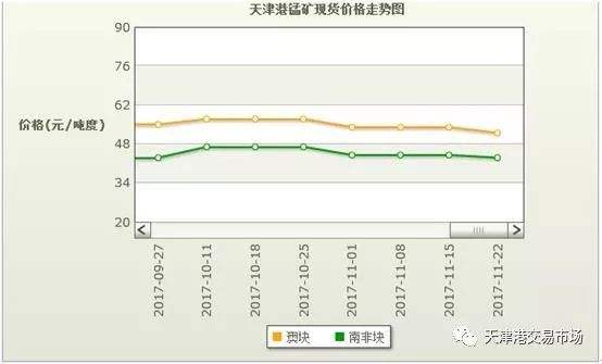 2017锰矿价格走势_国内锰矿石价格市场行情走势分析