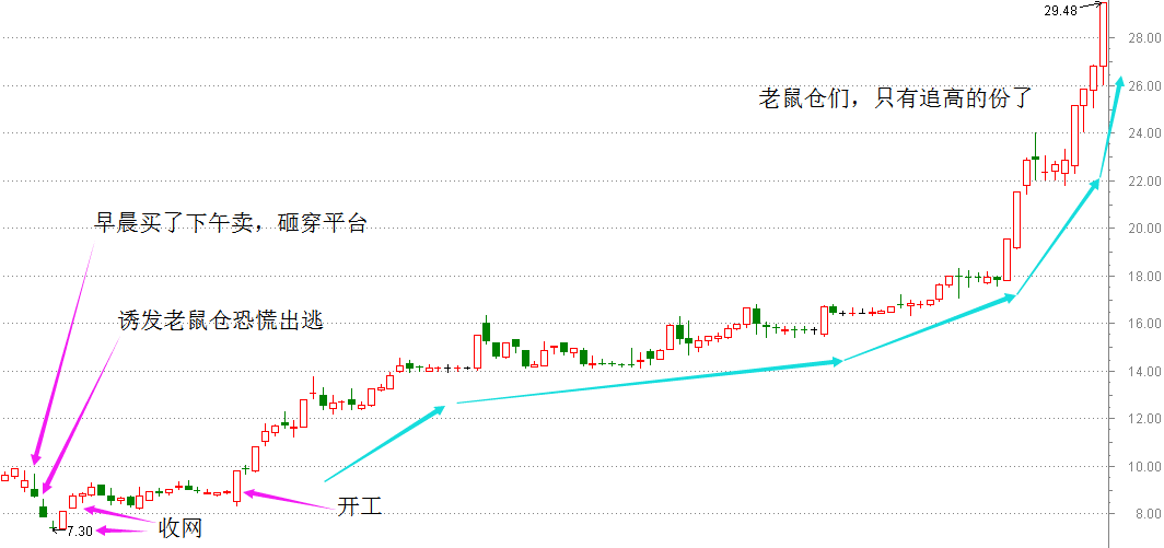 跌停板洗盘第二天走势_跌停板反复打开第二天走势