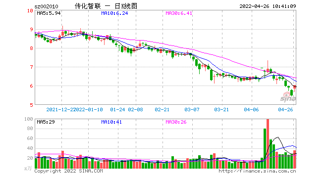 金牛002010走势的简单介绍