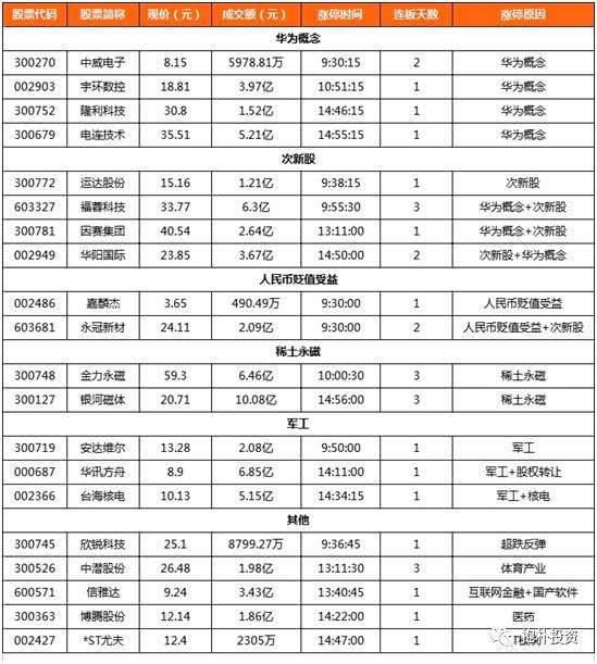 关于002881今日走势分析的信息