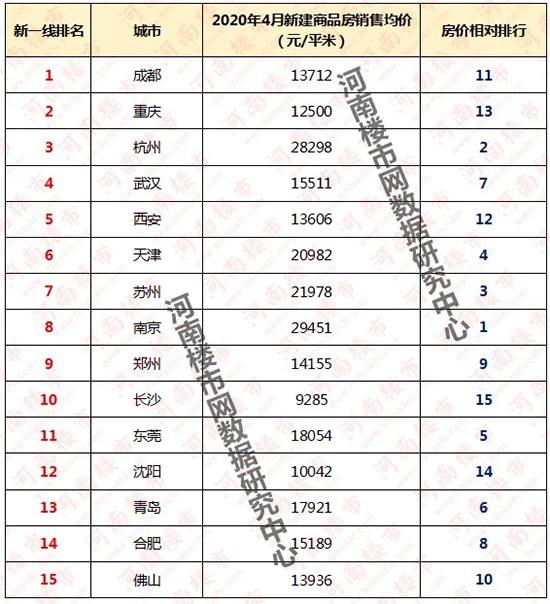 栾川房价走势最新消息_栾川房价走势最新消息2020