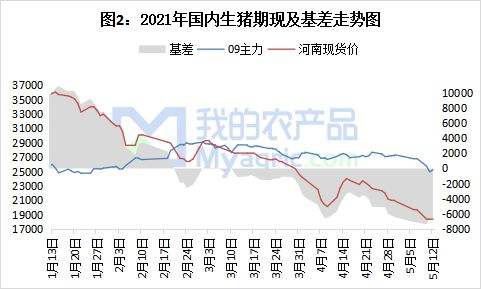 2021猪价1到3月走势k线图的简单介绍