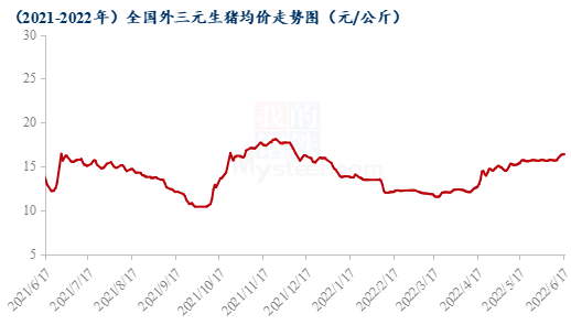 2021猪价1到3月走势k线图的简单介绍