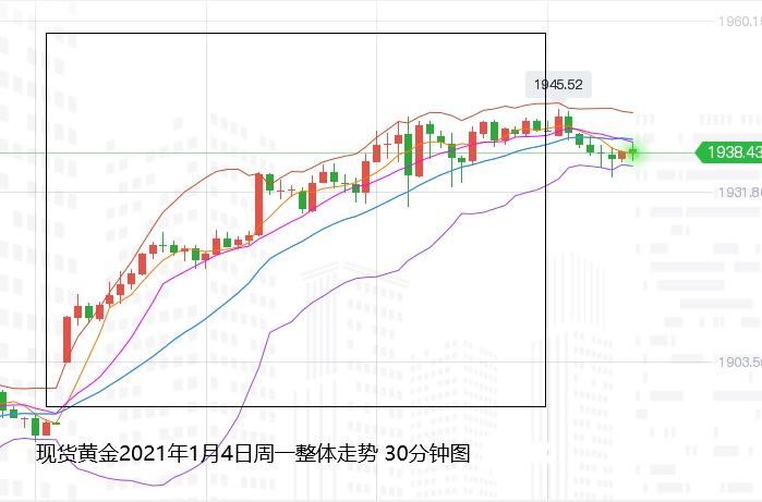 快乐8最小数尾振幅走势图_快乐8尾数分布走势图超长版