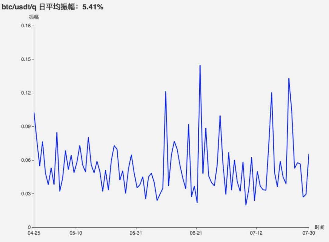 快乐8最小数尾振幅走势图_快乐8尾数分布走势图超长版