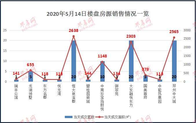 2020房产走势5月_2020年房地产走势分析