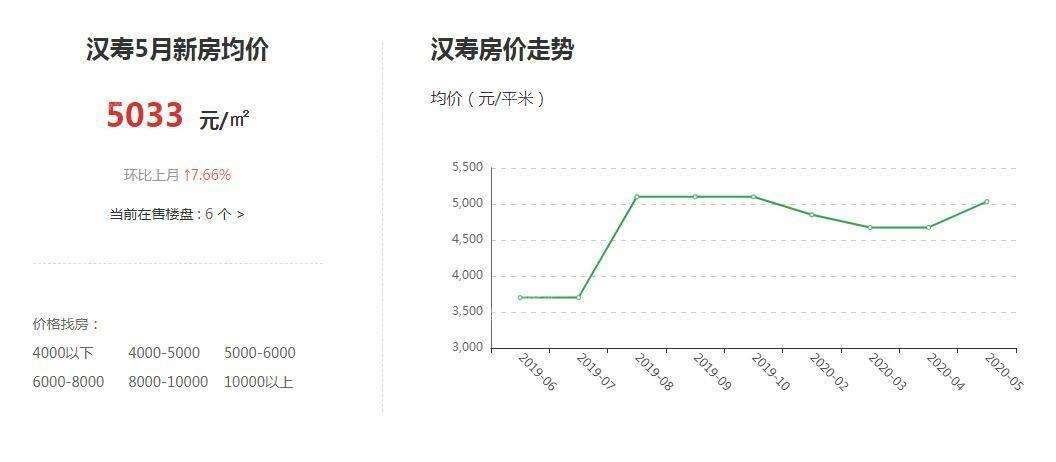 2020房产走势5月_2020年房地产走势分析