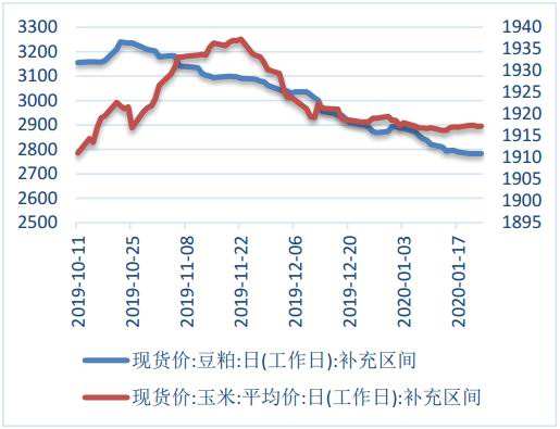 今日玉米行情最新走势_今日玉米价格最新行情走势图