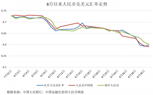 美元近期兑人民币汇率走势_美元美元汇率今日兑人民币走势