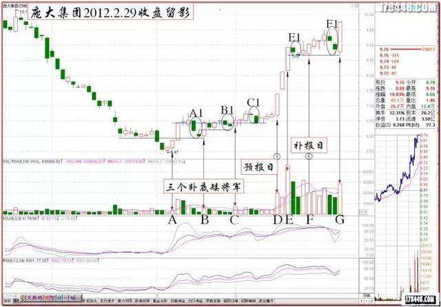 走势图上四根线分别代表什么_股票走势图的三条线分别代表什么