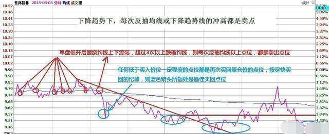 走势图上四根线分别代表什么_股票走势图的三条线分别代表什么