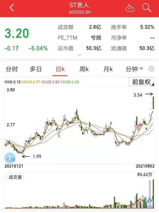 创20日新高的股票后期走势的简单介绍