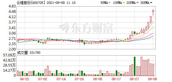 停牌的股票复牌后走势怎么样的简单介绍