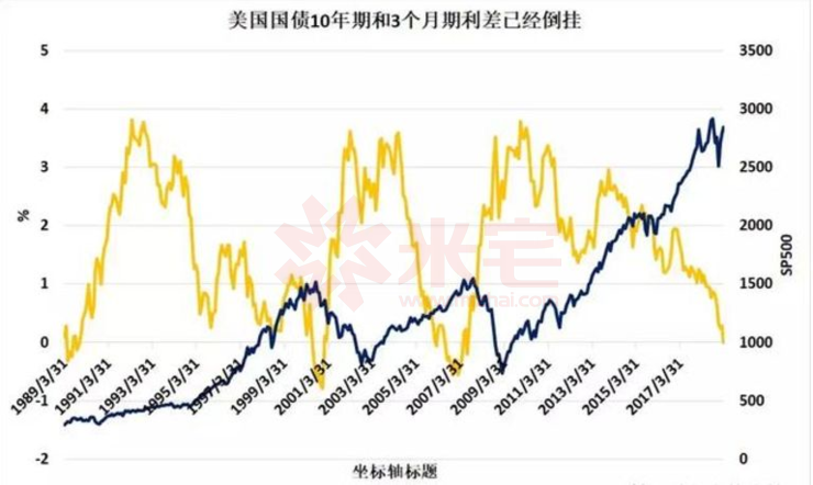 历年美国加息股票走势_历史上美国加息a股的走势