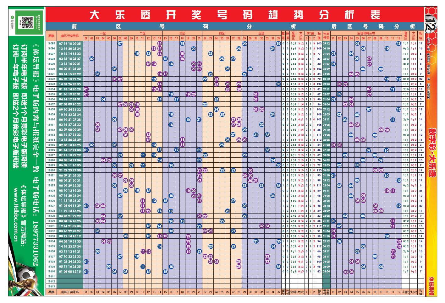 最准确的专家大乐透走势头_大乐透专家预测最精确大乐透基本走势图