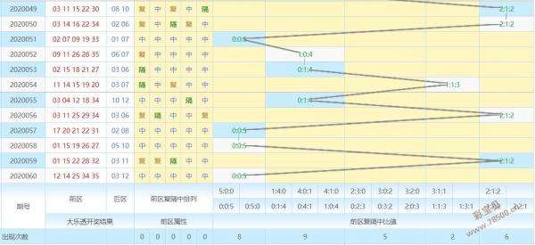 最准确的专家大乐透走势头_大乐透专家预测最精确大乐透基本走势图