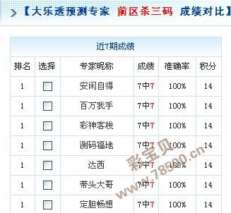 大乐透45位和值走势_大乐透第一位五位和值走势图