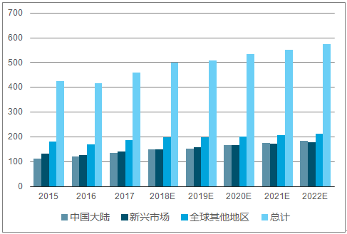 智能手机行业未来走势_智能手机行业未来发展趋势