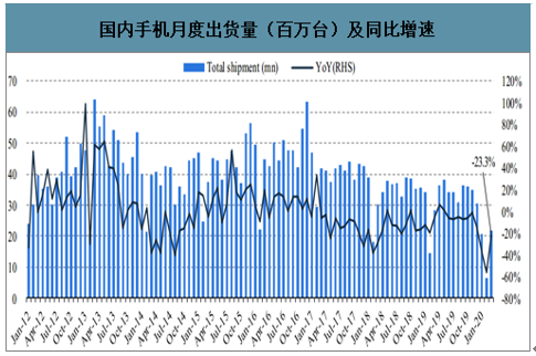 智能手机行业未来走势_智能手机行业未来发展趋势