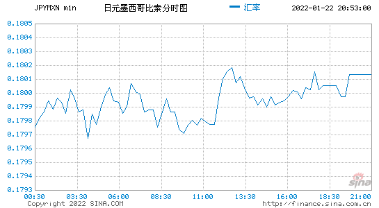 2015年中日汇率走势_2012年日元汇率对人民币汇率走势