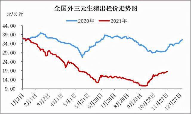 2017年的生猪价格走势_2016全国生猪价格走势图