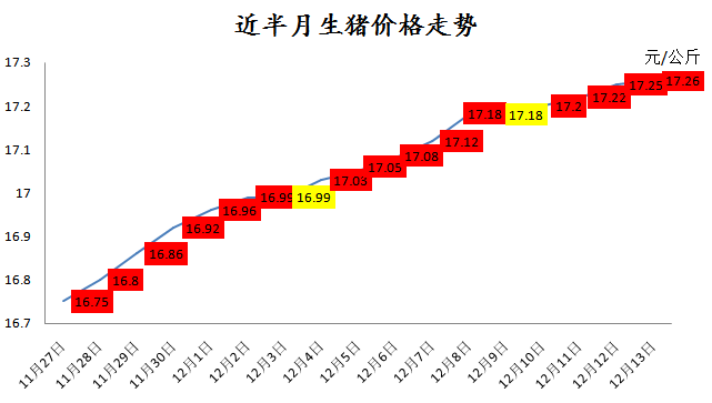 2017年的生猪价格走势_2016全国生猪价格走势图