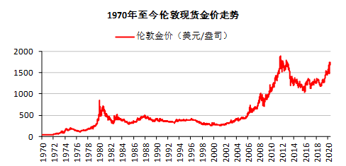 国际黄金价格走势软件排行榜_看国际黄金实时走势哪个软件好