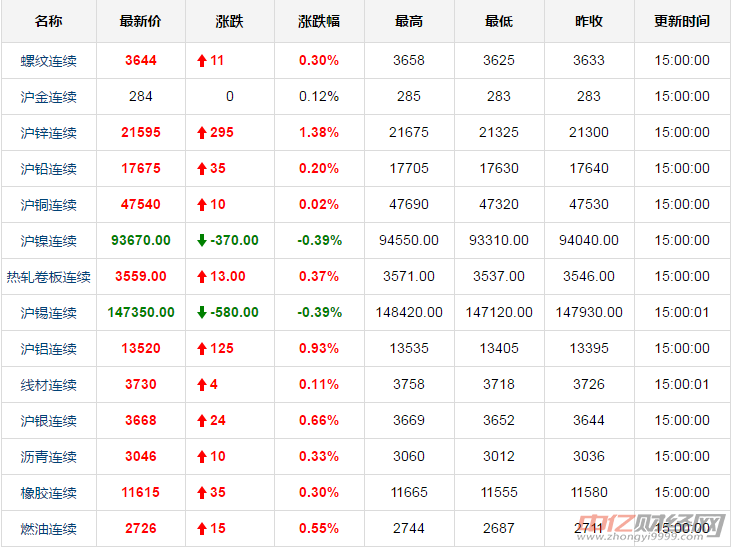 国际黄金价格走势软件排行榜_看国际黄金实时走势哪个软件好