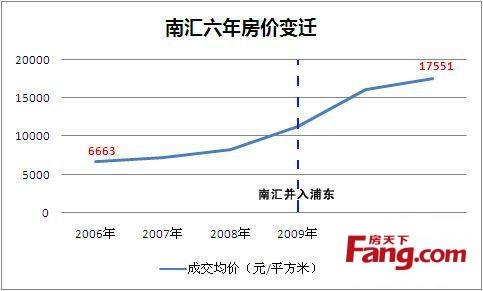 杭州东站附近房价走势_杭州火车东站附近房价多少