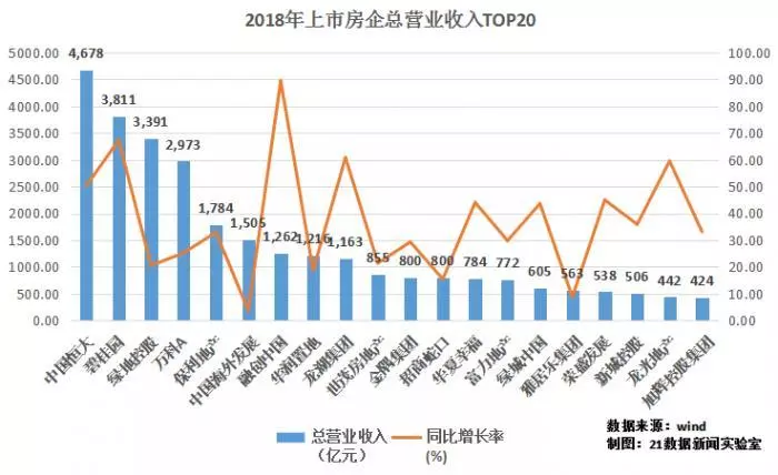 万科的发展历程走势图_万科简介和发展历程PPT