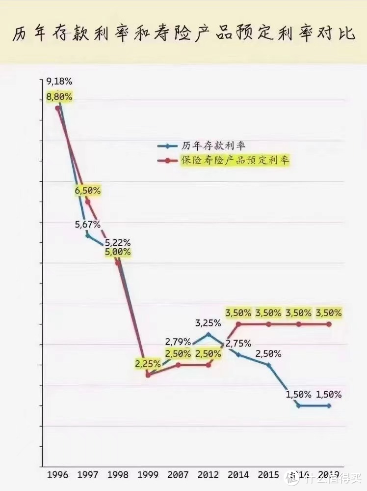 湛江工商银行房贷利率走势图的简单介绍