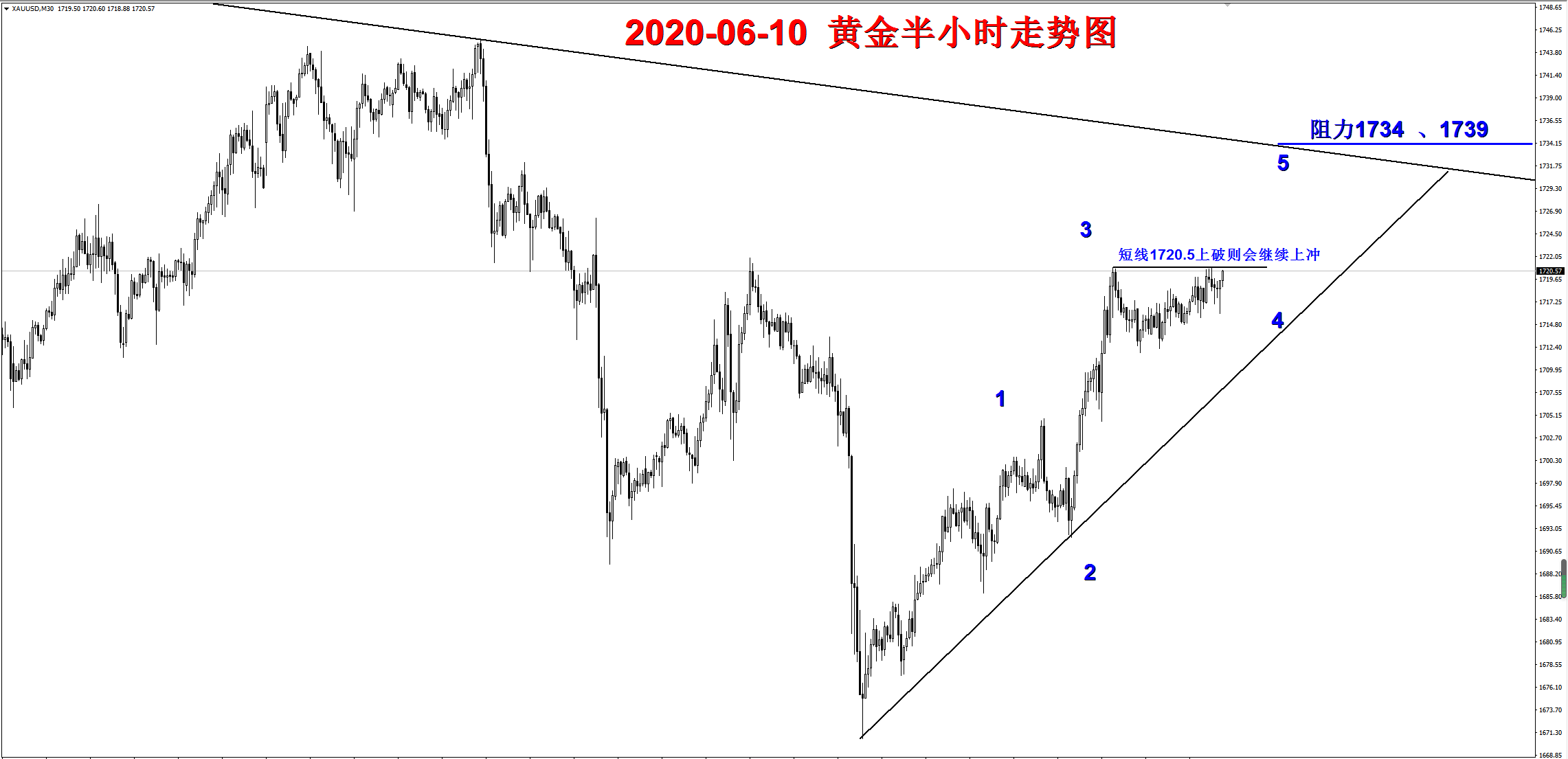 2006年的黄金走势_2005年黄金价格走势