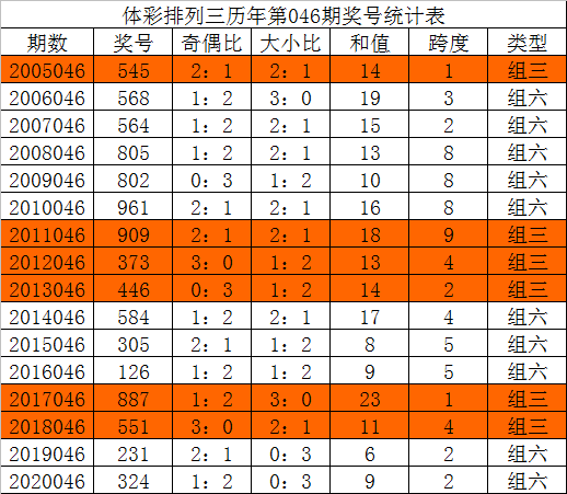 排列三最大值邻期合走势图_排列三跨度邻期合走势图17500