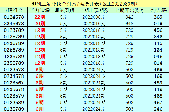 排列三最大值邻期合走势图_排列三跨度邻期合走势图17500