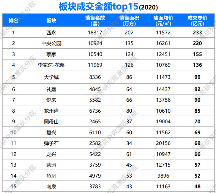 未来重庆二手房价格走势_重庆二手房价走势最新消息