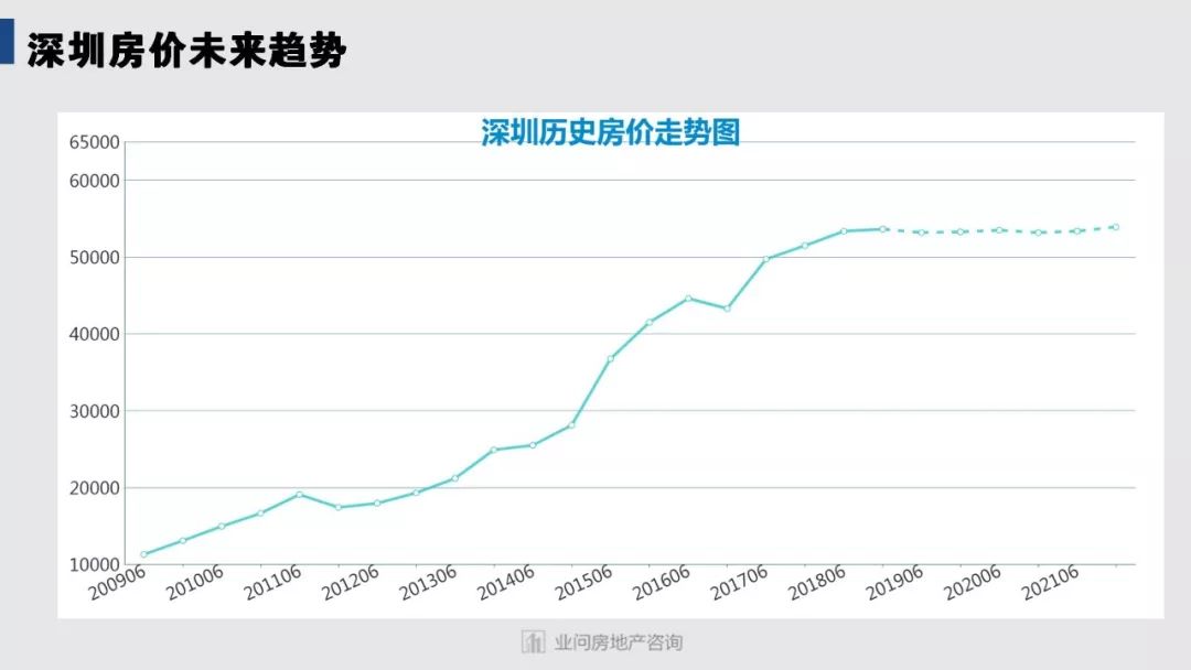 深圳2020年房价走势_深圳房价2020楼盘价格最新