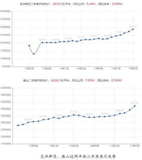 深圳2020年房价走势_深圳房价2020楼盘价格最新