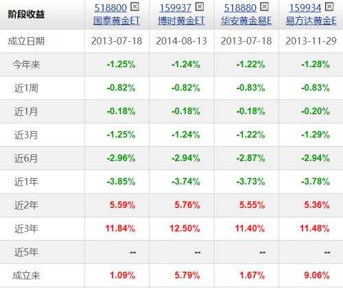 存金宝黄金价格走势图_宝庆今日金价多少一克黄金价格