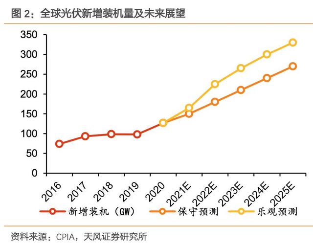 光伏玻璃价格最新走势图_光伏玻璃价格走势图近五年