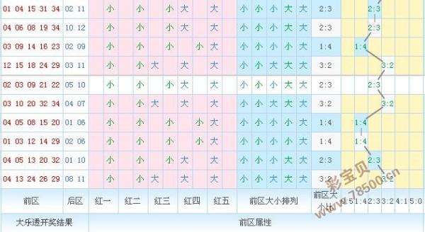 超级大乐透五行走势图综合版_中国体育超级大乐透五行走势图