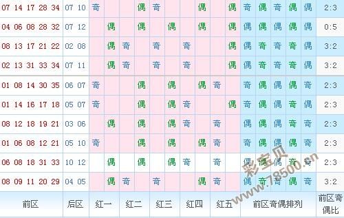 超级大乐透五行走势图综合版_中国体育超级大乐透五行走势图