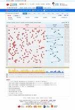 新浪双色球的最新走势图_新浪双色球最新基本走势图