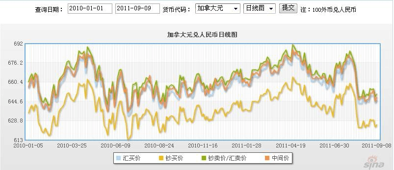 美元对人民币下一步走势_美元对人民币走势实时行情